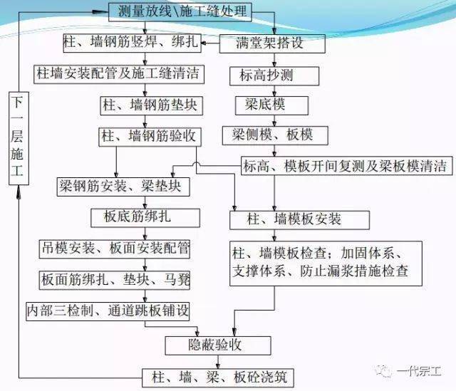 電熱膜施工流程視頻