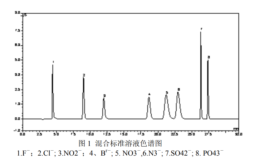 離子色譜水的作用,離子色譜水在實(shí)驗(yàn)室分析中的關(guān)鍵作用，預(yù)測(cè)解讀說(shuō)明,全面說(shuō)明解析_試用版82.92.14