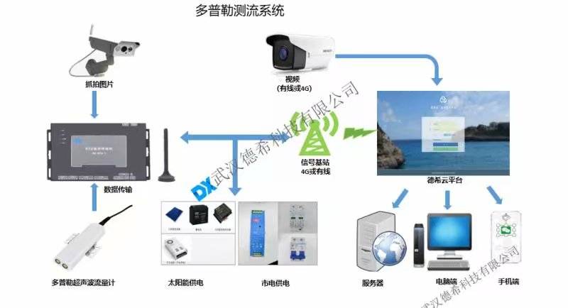 水文流速測(cè)算儀hs—2,探索水文流速測(cè)算儀HS-2，深入數(shù)據(jù)執(zhí)行計(jì)劃之旅,深入執(zhí)行方案數(shù)據(jù)_ChromeOS19.81.44