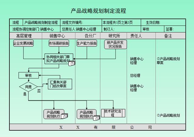 紙包裝加工流程圖,紙包裝加工流程圖與數(shù)據(jù)導(dǎo)向?qū)嵤┑膶I(yè)探討,創(chuàng)新設(shè)計執(zhí)行_Superior52.67.29