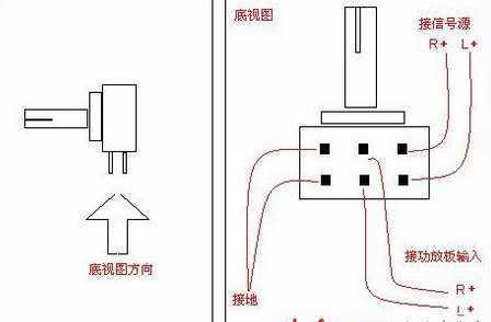 電阻和電位器的作用