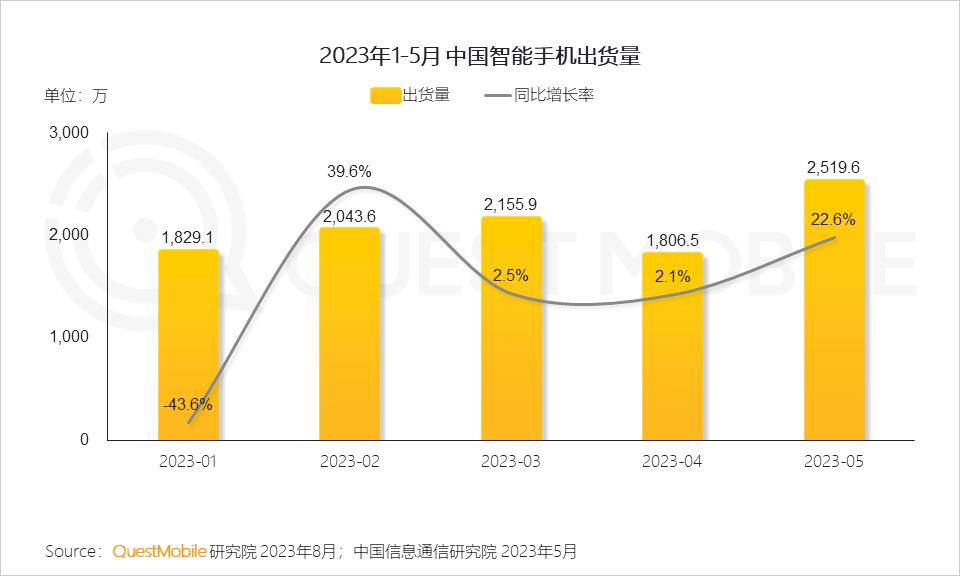 智能終端市場前景,智能終端市場前景的專業(yè)說明評估——以Premium72.22.33為例,快速響應(yīng)計劃解析_云版54.19.91