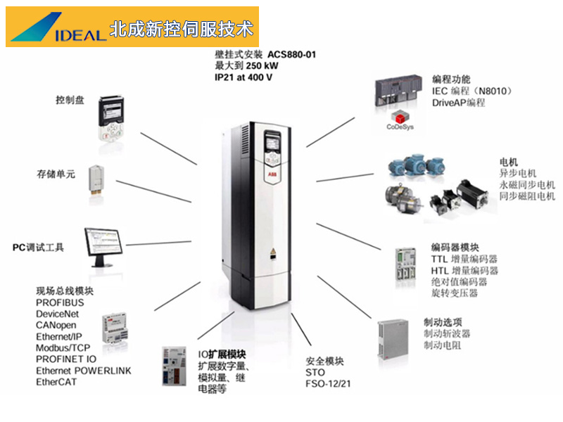 變頻器運動控制,變頻器運動控制與實地驗證策略，探索2DM89.60.91的奧秘,定性解析說明_精裝版78.46.85