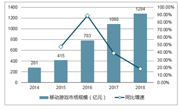 游戲直播的發(fā)展趨勢,游戲直播的發(fā)展趨勢與仿真實(shí)現(xiàn)方案,最新答案解釋定義_MP78.32.51