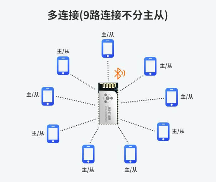 公共廣播線路短路