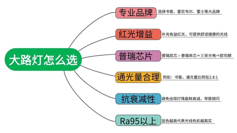 等離子護(hù)眼還是液晶護(hù)眼