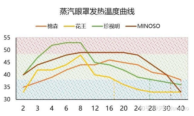 蒸汽護眼儀哪個牌子好