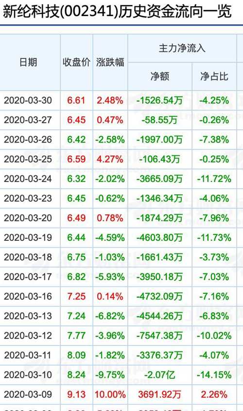 澳門一碼一碼100準(zhǔn)確開獎結(jié)果是什么意思,澳門一碼一碼100準(zhǔn)確開獎結(jié)果解析與互動策略探討——以WearOS 57.12.66版本為例,創(chuàng)新執(zhí)行設(shè)計解析_LT93.94.39