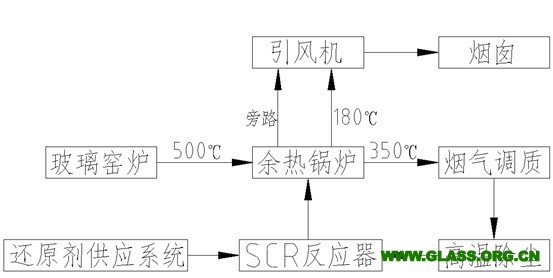 偶氮化工藝是什么,偶氮化工藝解析與安全性計劃探討,標(biāo)準(zhǔn)化實(shí)施評估_娛樂版32.78.49