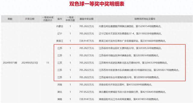 2024香港最新開(kāi)獎(jiǎng)結(jié)果查詢(xún)23期,香港游戲開(kāi)獎(jiǎng)結(jié)果查詢(xún)與平衡策略指導(dǎo)——探索未來(lái)游戲的新機(jī)遇,實(shí)地執(zhí)行考察設(shè)計(jì)_3DM29.71.13