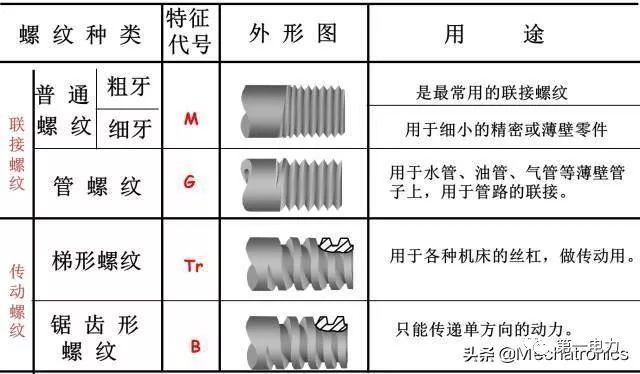 傳動(dòng)密封件,傳動(dòng)密封件實(shí)效設(shè)計(jì)解析，金版深度探討,數(shù)據(jù)引導(dǎo)計(jì)劃設(shè)計(jì)_娛樂版50.68.83