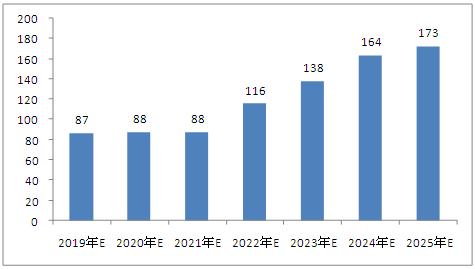 2025年新澳門免費資料5