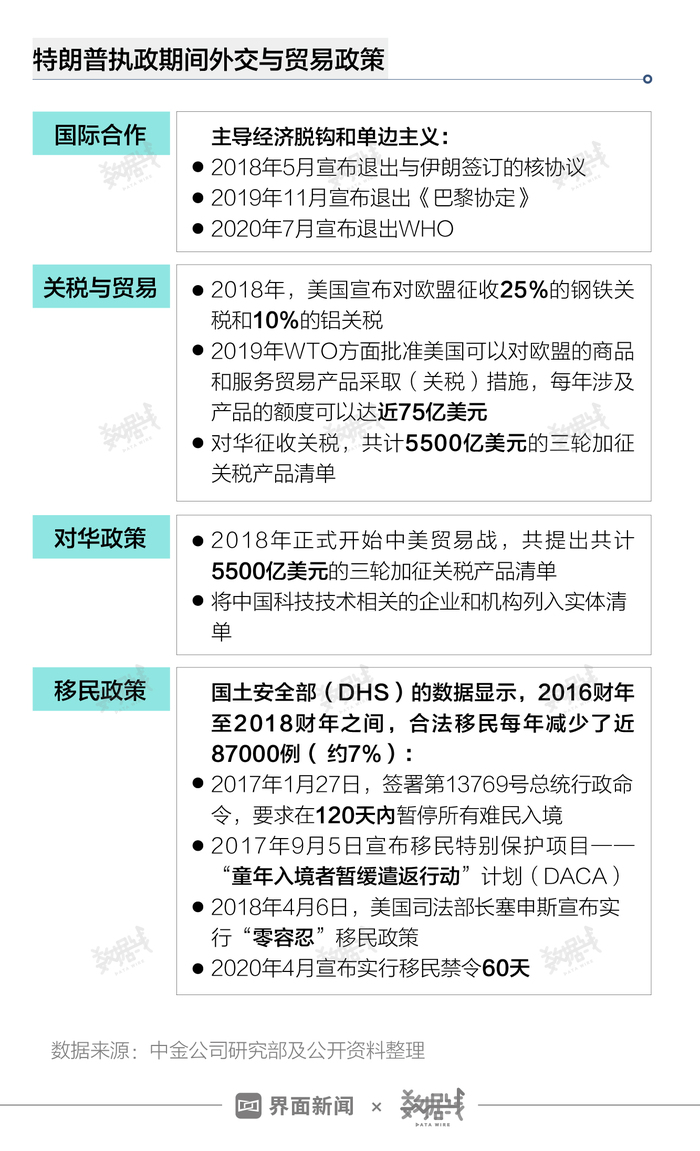 特朗普當(dāng)總統(tǒng)好嗎,特朗普當(dāng)總統(tǒng)是否好？數(shù)據(jù)實(shí)施導(dǎo)向下的分析,數(shù)據(jù)整合策略分析_版轝99.49.42