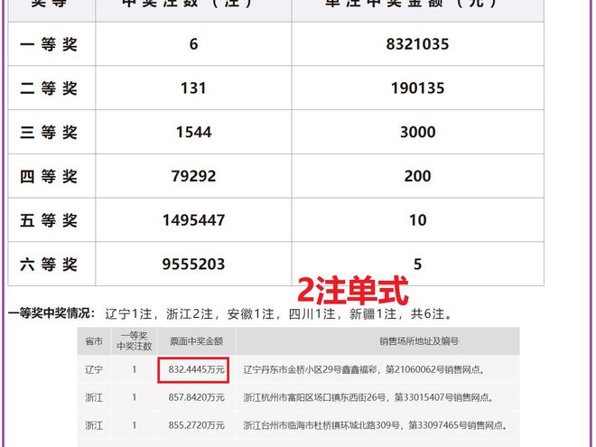 新澳門(mén)2024開(kāi)獎(jiǎng)記錄資料查詢