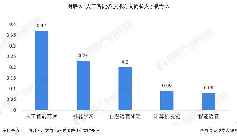 電力人工智能專業(yè)發(fā)展報(bào)告