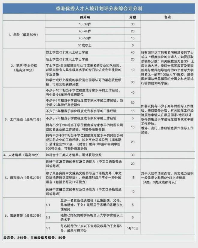 2024年港澳正版資料