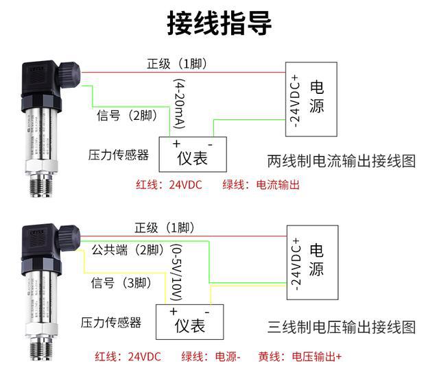 壓力表校驗及壓力變送器標定實驗