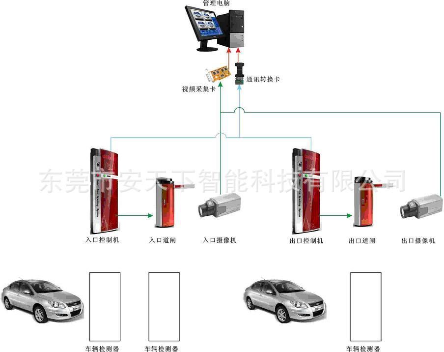 智能停車場控制系統(tǒng)設計