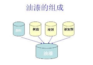 涂料中樹脂的作用,涂料中樹脂的作用及靈活設(shè)計(jì)解析方案,實(shí)地?cái)?shù)據(jù)驗(yàn)證策略_輕量版70.68.52