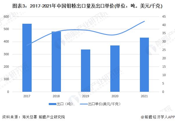 鉬粉是什么,鉬粉是什么？實(shí)踐解析說(shuō)明,數(shù)據(jù)整合實(shí)施_精簡(jiǎn)版98.76.73