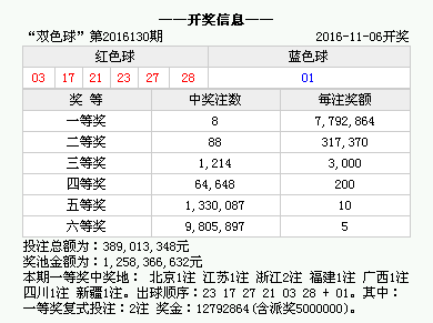 澳門六開獎(jiǎng)結(jié)果2025開獎(jiǎng)記錄香港