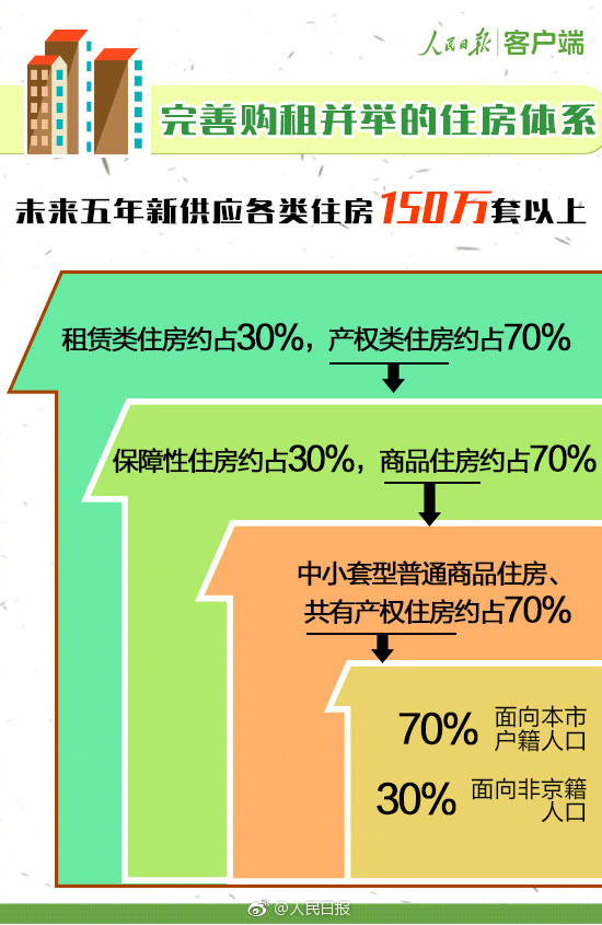 丙綸原料