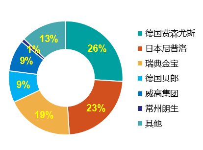 聚醚砜和聚丙烯