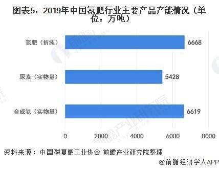 氮肥可以干嘛,氮肥的多元應(yīng)用與專業(yè)解析評估——挑戰(zhàn)版39.35.17,實踐案例解析說明_3D90.74.89