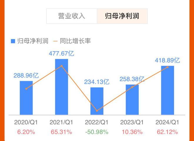 澳門2024年今晚開獎號碼是什么呢,澳門游戲的未來展望與數(shù)據(jù)分析，探索最新數(shù)據(jù)解釋定義及未來趨勢預(yù)測（拼版數(shù)據(jù)，43.52、99）,數(shù)據(jù)支持設(shè)計(jì)解析_WearOS65.38.52