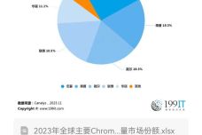 照片變發(fā)色,照片變發(fā)色與資源策略實(shí)施，Chromebook的新機(jī)遇與挑戰(zhàn),深層設(shè)計(jì)解析策略_復(fù)古版29.92.77