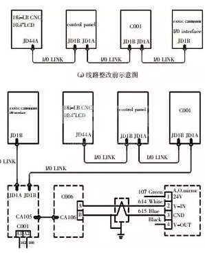 激光切割開關機流程