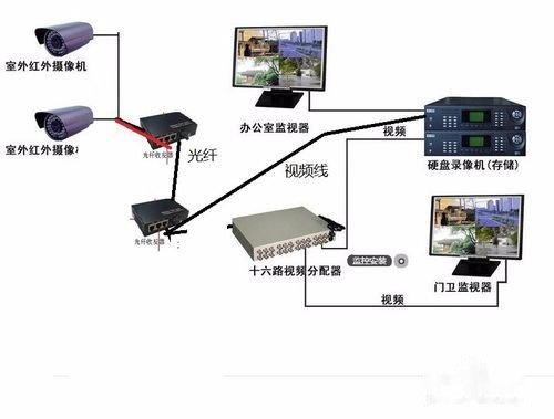 消防設備與富康監(jiān)控器怎么連接