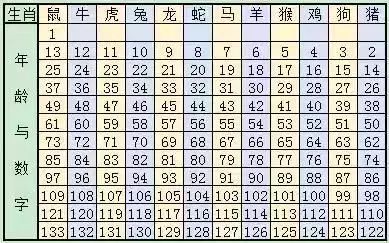 十二生肖排序表2024年圖片大全,十二生肖排序表 2024年圖片大全及現(xiàn)狀分析解釋定義（附老版17.36.81）,創(chuàng)新設(shè)計執(zhí)行_Superior52.67.29