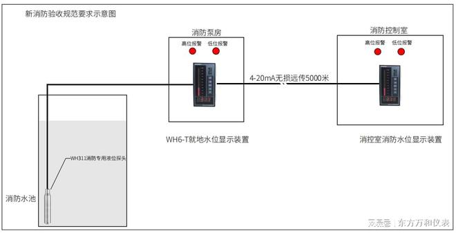 消防泵房液位信號(hào)裝置是什么,消防泵房液位信號(hào)裝置系統(tǒng)研究解釋定義及實(shí)際應(yīng)用探討,精細(xì)化執(zhí)行設(shè)計(jì)_云端版60.12.56