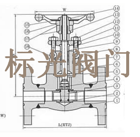 儀表閥結(jié)構(gòu)說明