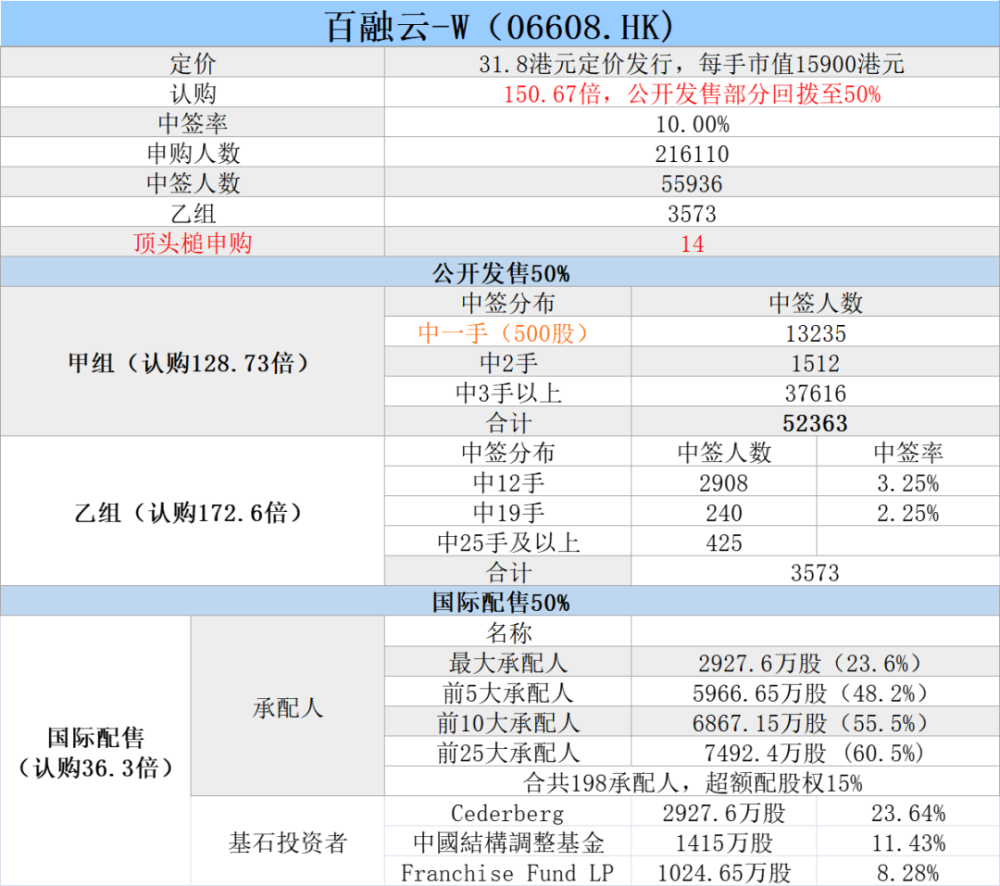 澳門開獎(jiǎng)結(jié)果開獎(jiǎng)結(jié)果記錄4869