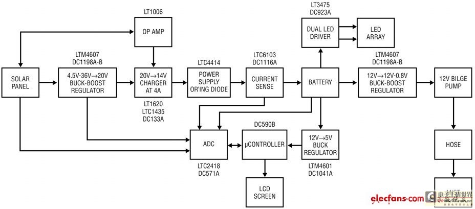 太陽能板diy充電器,太陽能板DIY充電器與適用性策略設計，探索AP75.71.26的無限可能,實地說明解析_Device58.31.54