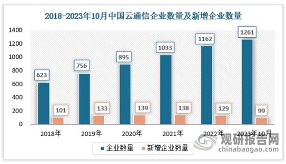 2025年全年資料澳門