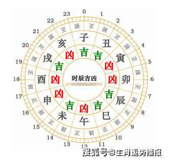 十二生肖排位表2021年