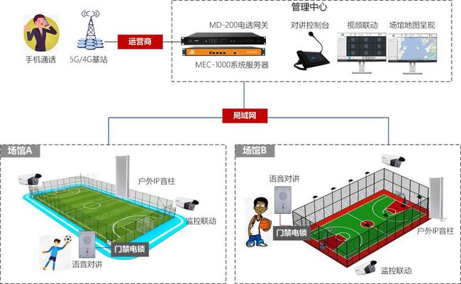 廣場體育器材的使用方法