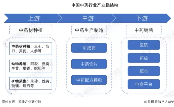 安徽亳州中藥網(wǎng)