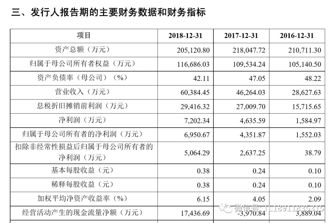 香港掛牌2016全年記錄,香港掛牌系統(tǒng)2016全年記錄，深入解析設(shè)計(jì)數(shù)據(jù)_T16.15.70,整體規(guī)劃執(zhí)行講解_交互版39.85.55