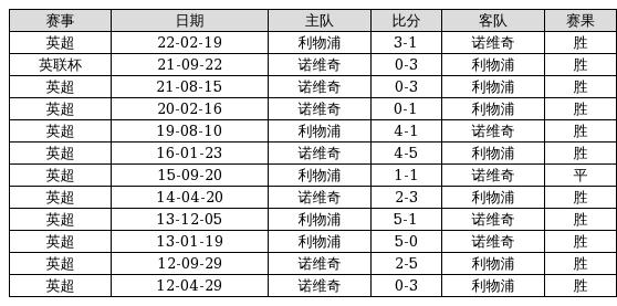 香澳門6合開獎(jiǎng)結(jié)果 開獎(jiǎng)記錄