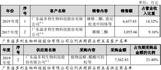 種植藥材畝利潤(rùn)三十萬元