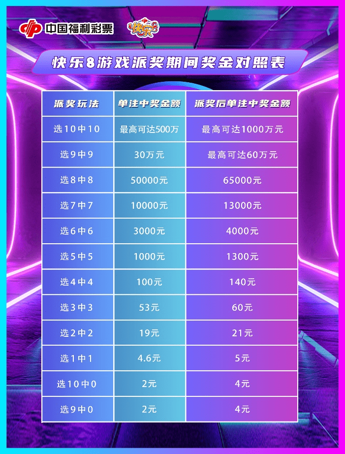 2025年新奧彩開獎(jiǎng)記錄查詢結(jié)果