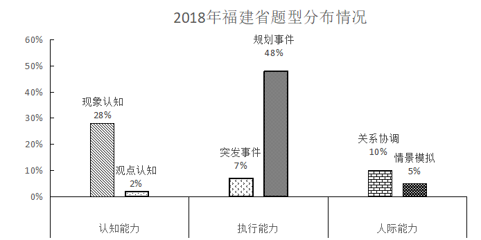 低壓輻合高壓輻散