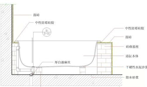 鑄鐵浴缸生產(chǎn)工藝流程,鑄鐵浴缸生產(chǎn)工藝流程及最佳精選解釋定義,實地執(zhí)行考察設計_3DM29.71.13