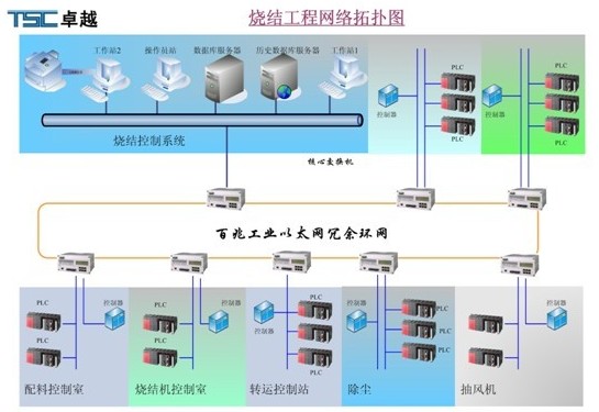 食品車間用燈,食品車間用燈，詮釋、分析與定義,迅速設(shè)計(jì)解答方案_底版63.93.57