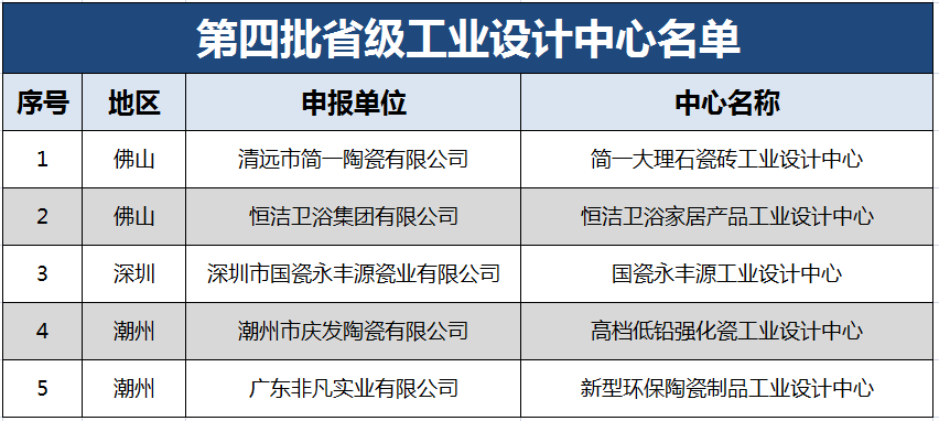 新澳彩資料兔費(fèi)全公開