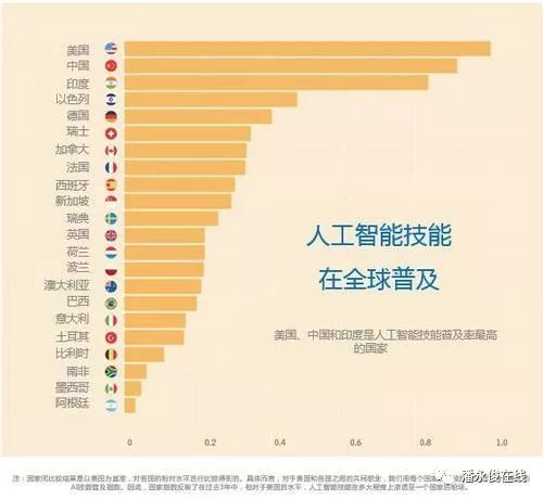 人工智能帶來就業(yè)問題,人工智能帶來的就業(yè)問題與數(shù)據(jù)整合設(shè)計解析——以8K版87.66.57為例,重要性說明方法_set97.20.77